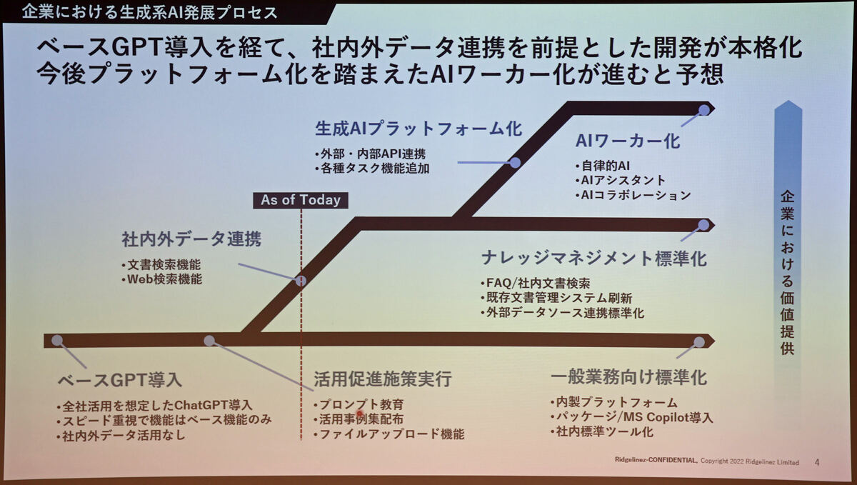 ChatGPTの業務利用と企業にもたらす価値