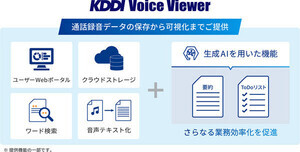 KDDI Voice Viewerにテキスト要約とToDoリスト自動作成の新機能を追加