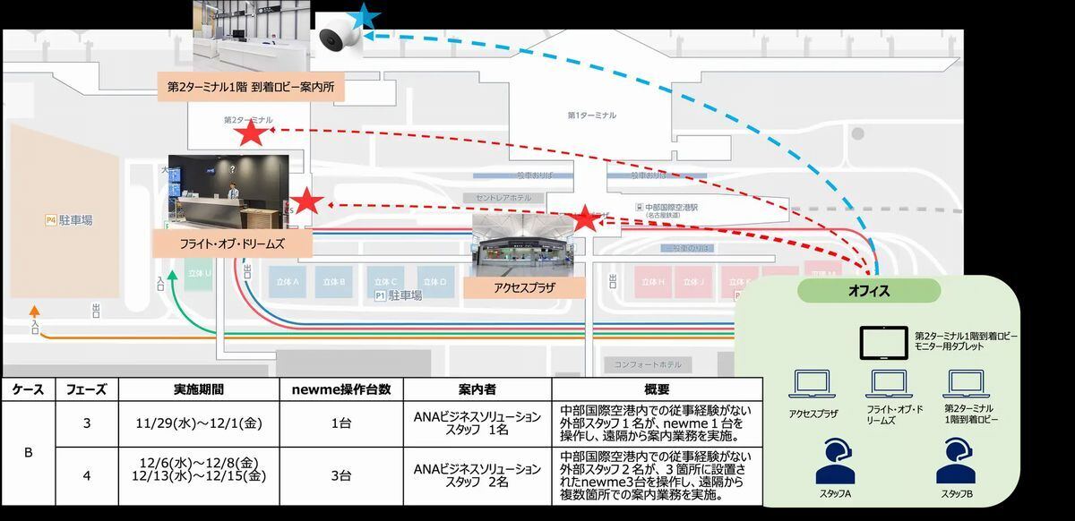 ,実証イメージ：ケースB