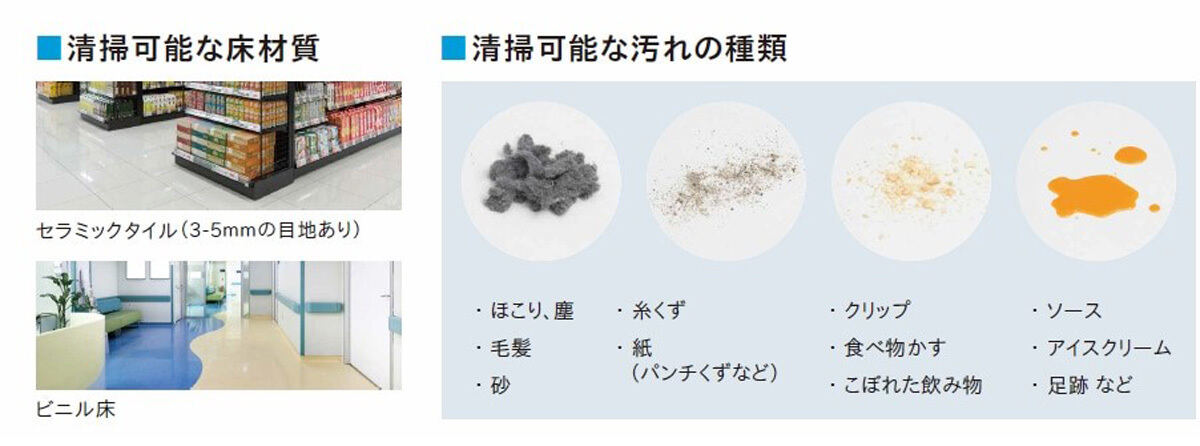 「BROIT」が対応する床材と汚れの種類