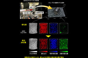 名大など、タイヤのゴムと金属の接着老化に関わる反応を三次元的に可視化