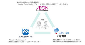 大塚製薬ら、PHR活用したヘルスケアサービスの実証実験をイオン薬局で開始