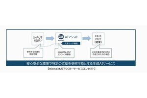 ISID、自治体向けにセキュアな生成AI環境を構築するサービスを提供開始