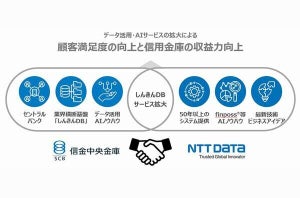 NTTデータ×信金中央金庫、データ活用とAIサービス領域で提携