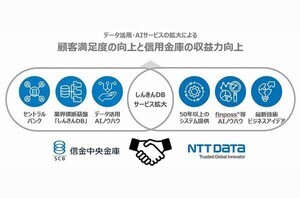 NTTデータ×信金中央金庫、データ活用とAIサービス領域で提携