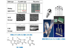 宇大、有害なシアン化合物を使用しない無害な銀めっきプロセスを開発