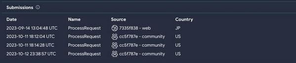 VirusTotalへ報告されたとする記録 - 提供：Jamf Threat Labs