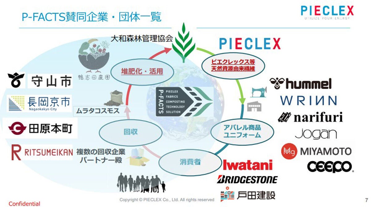 「P-FACTS」賛同企業や団体の一部