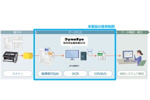 PFU、自治体の給与支払報告書データ入力業務を支援する「DynaEye」新製品