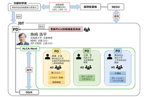 JST、戦略的創造研究促進事業の2023年度新規研究課題を決定