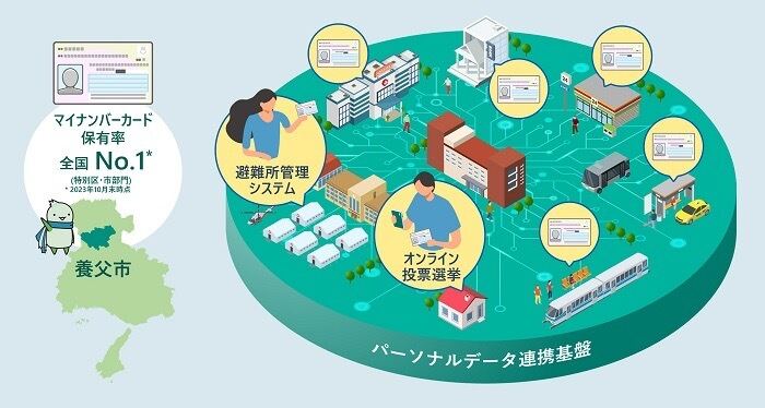 養父市と日立、マイナンバーカードを用いた市民サービス創出への取り組みを開始