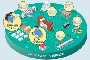 養父市×日立、マイナンバーカードデジタルパスポート化事業の取り組みを開始