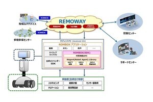 OKI、多様なエッジデバイスを遠隔から一元管理する「ROMBOX SDK」を開発