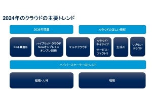 Gartner、日本企業が押さえるべきクラウドコンピューティングのトレンドを発表
