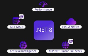 クラウドネイティブやAIアプリ開発も強化する「.NET 8」リリース