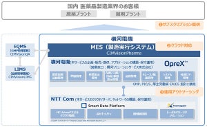 NTT Comら、医薬品製造現場を管理する「CIMVisionPharms」のクラウド版