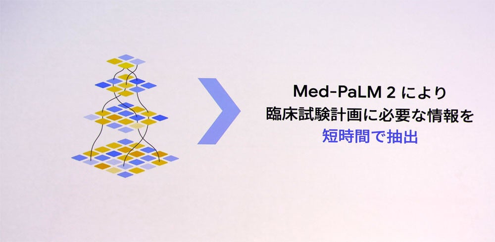 今後はMed-PaLM 2で臨床試験計画に必要な情報を短時間で抽出するという