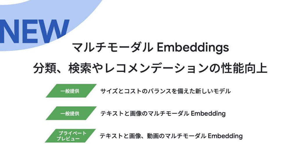 マルチモーダル Embeddingsの概要