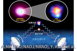 国立天文台、アルマ望遠鏡が運用以来の最高解像度“視力1万2000”達成を発表