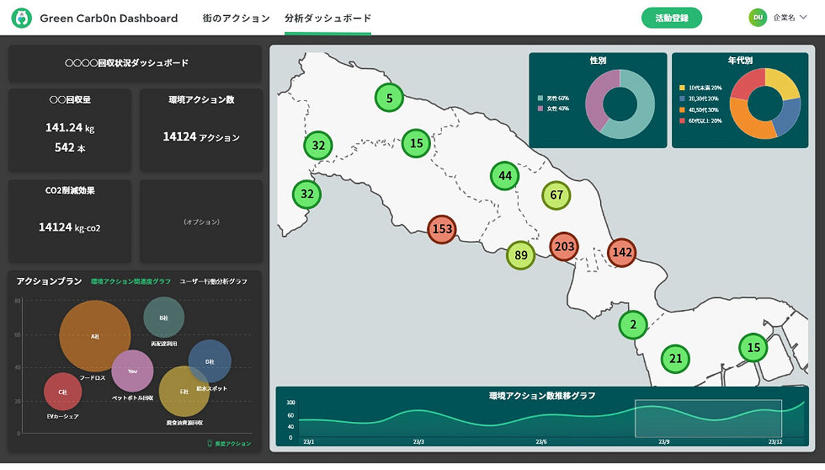 事業者向けのダッシュボード画面例