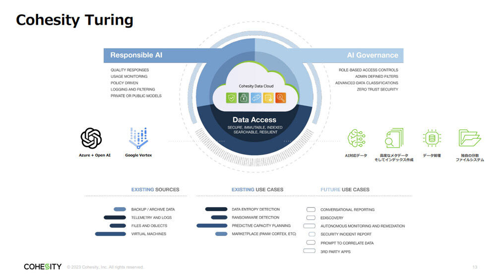 「Cohesity Turing」サービス概要