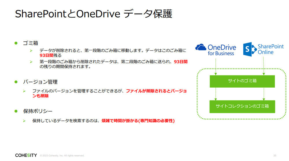 SharePointとOneDrive データ保護