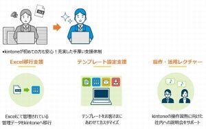 NTT東日本、「kintone for おまかせ はたラクサポート」提供