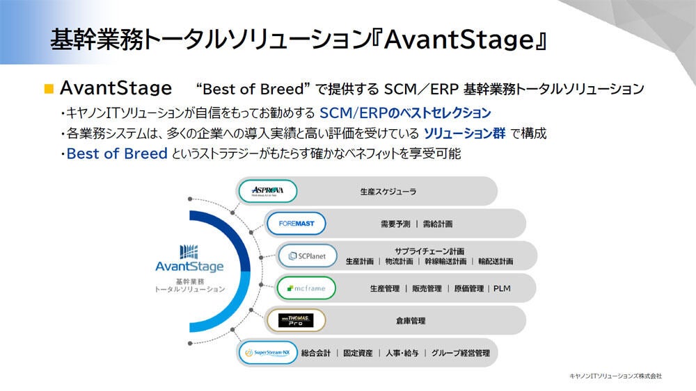 「AvantStage」の概要