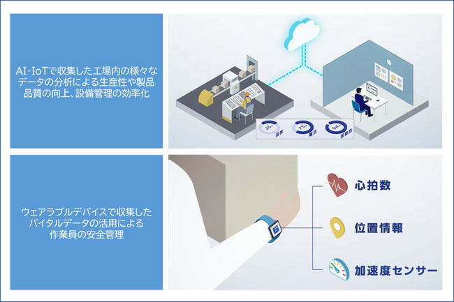 九州電力および九電グループ会社向けの業務系システムの開発から運用・保守・サポートなどを事業とするQsolとの共同研究イメージ