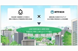 福島県×NTT東、同社社員の副業促進に向け連携開始