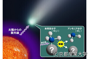 京産大、彗星核におけるアンモニア塩の存在に否定的な観測結果を報告