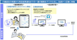 NTTデータ関西、「介護認定支援アプリ」を全国の自治体に提供開始