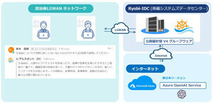 LGWAN内で生成AIチャット、自治体向けグループウェアで利用可能に - 両備システムズ