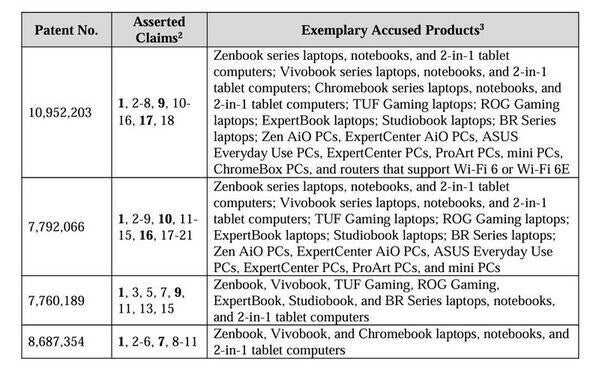 特許侵害の対象とされている主なASUS製品