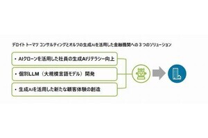 デロイト トーマツ×オルツ、生成AIの利活用促進について共同で取り組み開始