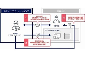 キヤノンITS、ゼロデイ攻撃に対するセキュリティサービスを提供開始