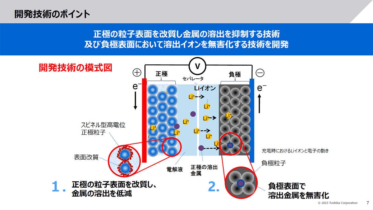 開発された技術のポイント