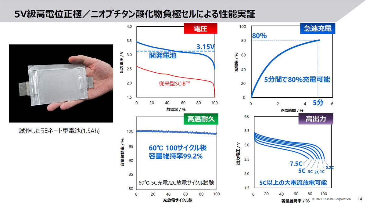 性能試験結果