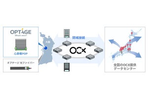BBIX、オプテージが運営する「心斎橋POP」にOCXの接続拠点を開設