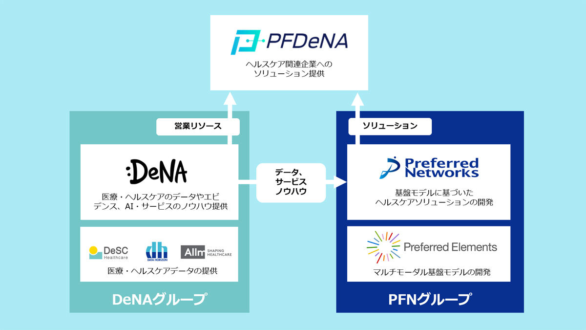 両社の取り組みの概要