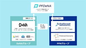 PFDeNAが医療・ヘルスケア領域で基盤モデルを活用した新事業を開始