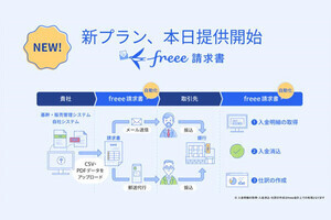 freee、請求書の大量送付から入金消込までを自動化‐業務量9割削減