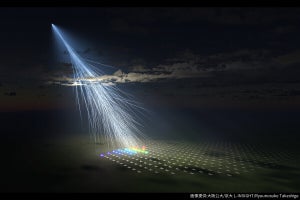 大阪公大など、史上2番目の極高エネルギー宇宙線「アマテラス粒子」を検出