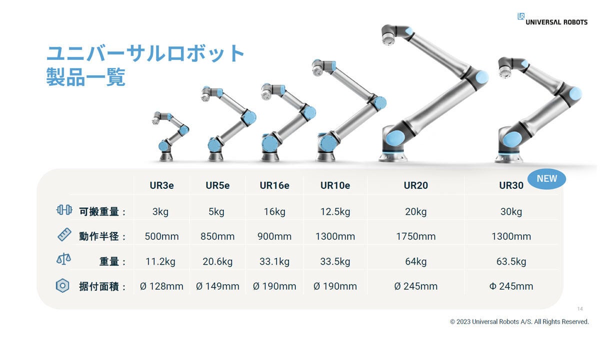 ユニバーサルロボットの協働ロボット製品一覧