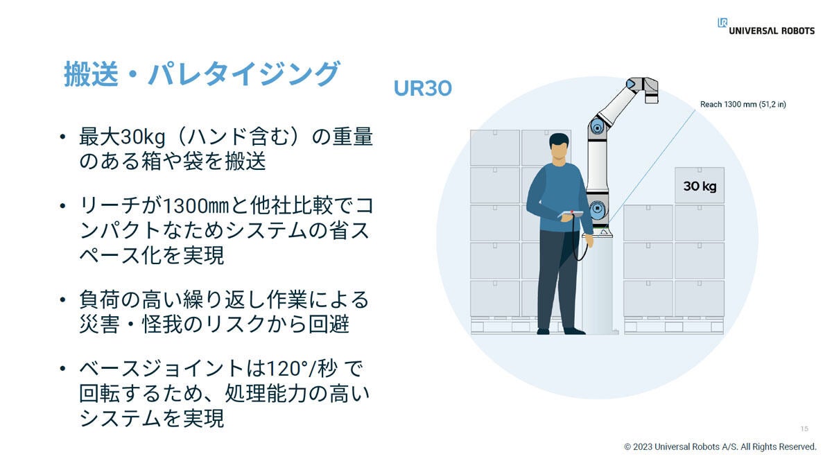 UR30のユースケースイメージ