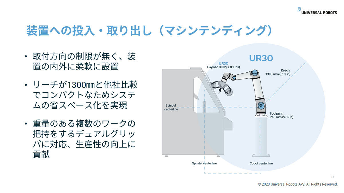 UR30のユースケースイメージ