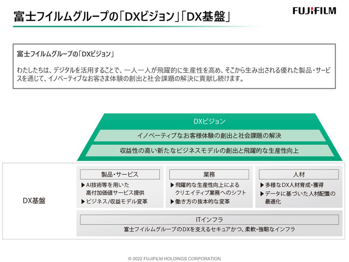 2022年7月の説明会で示されたDX概要図