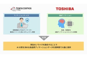 東芝情報システム×TTピーエム、アノテーションサービス拡大に向けて協業