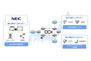 BBIX、NECが運営する「神戸データセンター」にOCXの接続拠点を開設