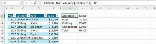 GROUPBY関数でカテゴリ別の売上高の集計　出典:Excel Blog